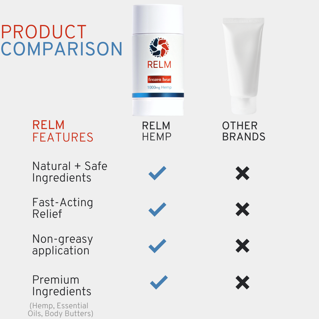 Relm Frozen Heat hemp stick with menthol and capsaicin, 3 oz twist-up muscle rub
